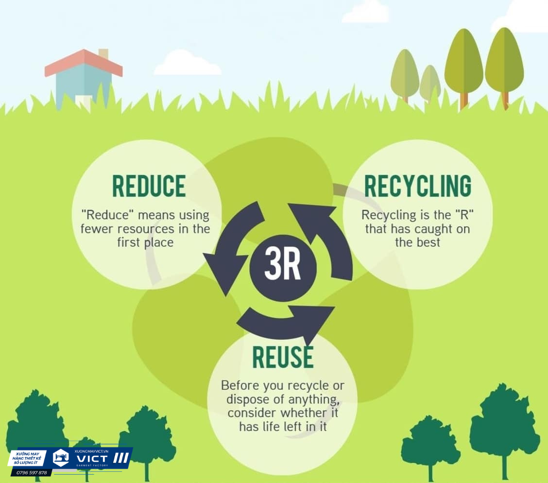 Mô hình 3Rs: Reduce - Reuse - Recycling